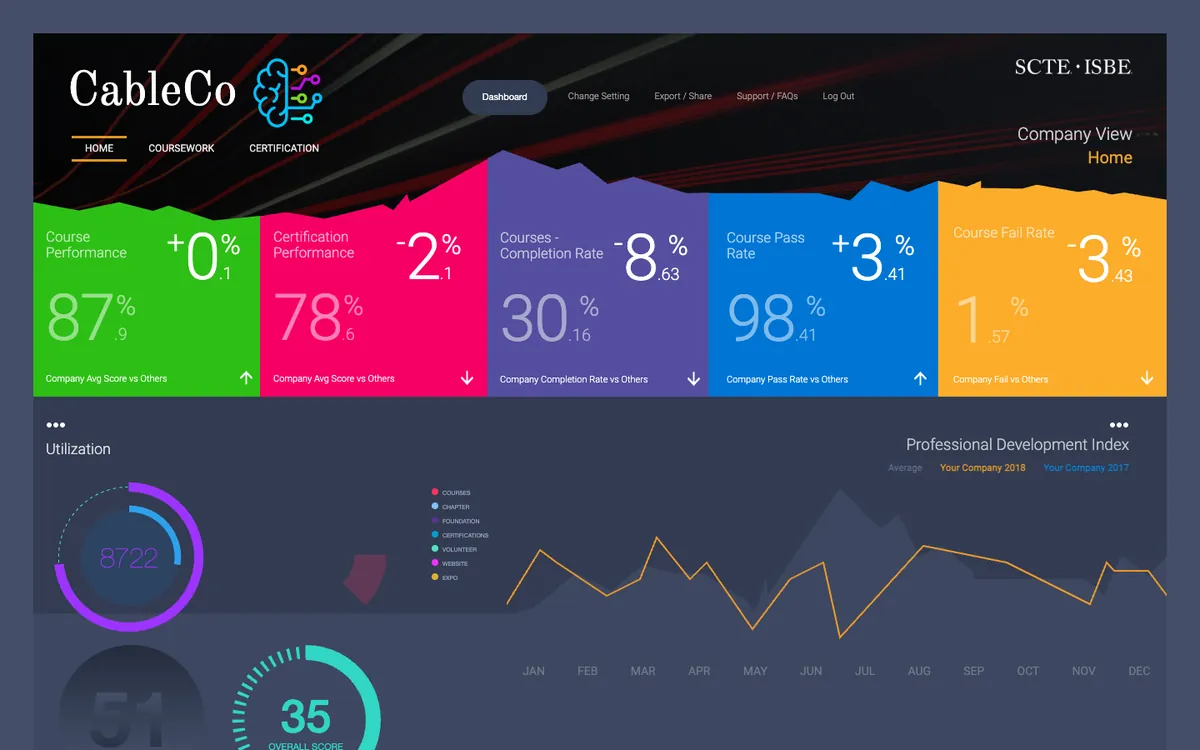 CableCo Dashboard website homepage